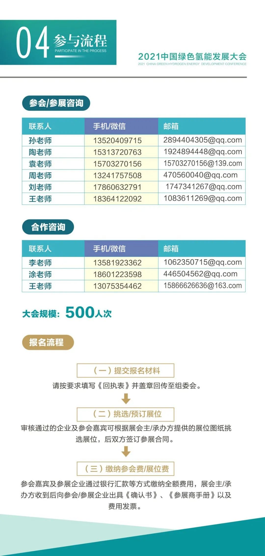 綠色氫能、啟動未來，2021中國綠色氫能發展大會向世界發出邀請！