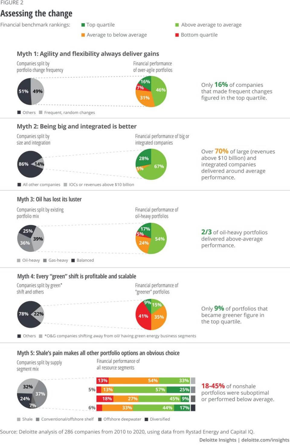 德勤新報(bào)告強(qiáng)調(diào)了能源轉(zhuǎn)型決策中的陷阱 德勤新報(bào)告強(qiáng)調(diào)了能源轉(zhuǎn)型決策中的陷阱