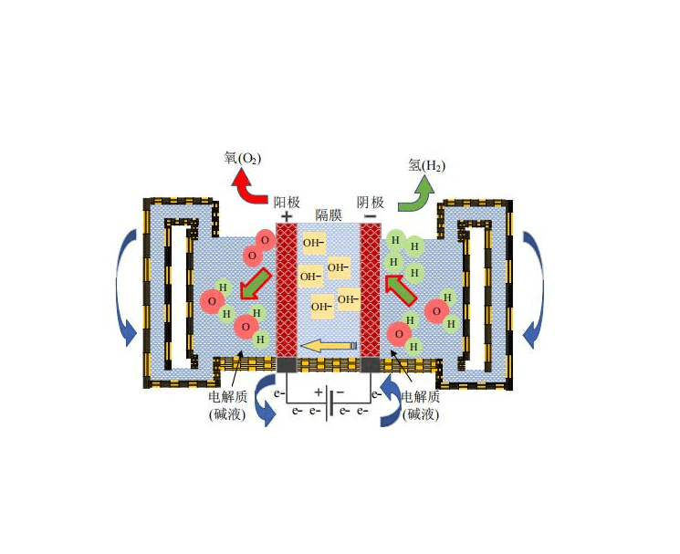 氫能源的發(fā)展前景與分析 氫能源的發(fā)展前景與分析