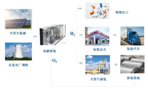 國家能源旗下三家子公司攜手發(fā)展氫能產(chǎn)業(yè) 國家能源旗下三家子公司攜手發(fā)展氫能產(chǎn)業(yè)