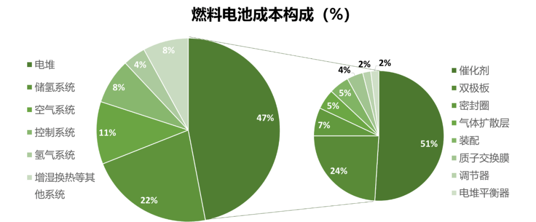 氫能產業發展現狀及投資邏輯分析 氫能產業發展現狀及投資邏輯分析