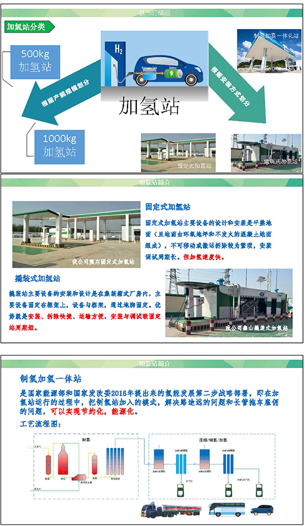 閆東雷《氫氣生產?儲運加及安全管理》_頁面_07.jpg