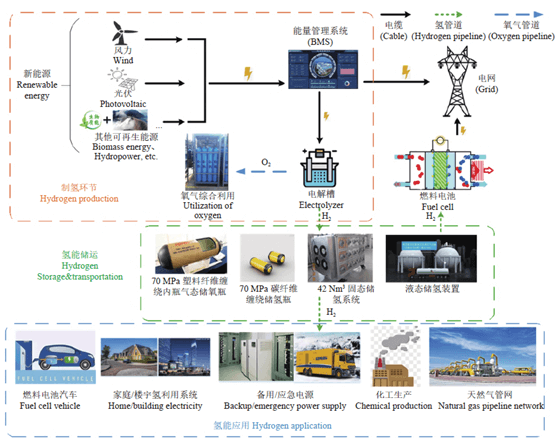 氫能助推“雙碳”目標(biāo) 氫能助推“雙碳”目標(biāo)