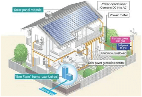 氫能助推“雙碳”目標(biāo) 氫能助推“雙碳”目標(biāo)