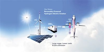 氫能技術創新助力航空業減排 氫能技術創新助力航空業減排