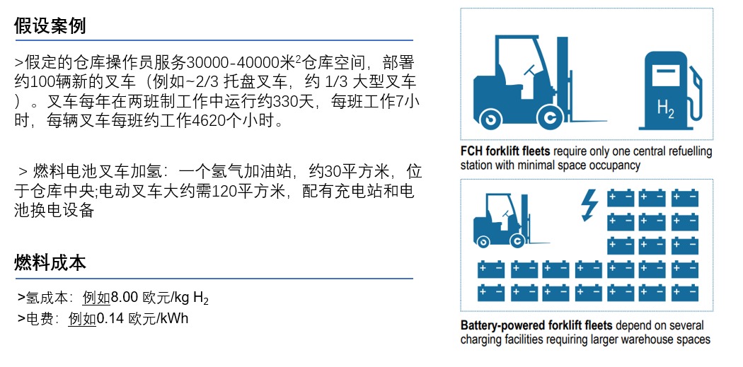 在世界是否有中國燃料電池叉車的一席之地? 在世界是否有中國燃料電池叉車的一席之地?