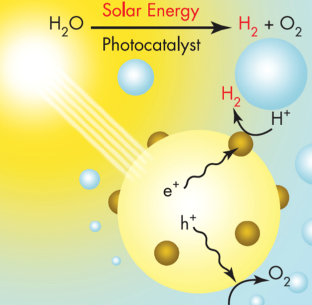 太陽能制氫與核能制氫哪個是未來? 太陽能制氫與核能制氫哪個是未來?