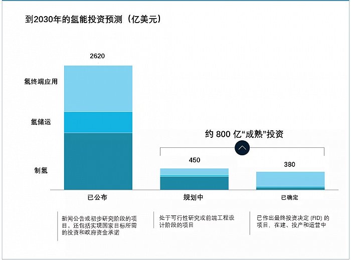 《全球氫能觀察2021》系列研究報告1:全球氫能產業布局與投資.jpg 《全球氫能觀察2021》系列研究報告1:全球氫能產業布局與投資.jpg