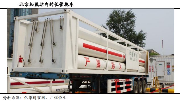 運(yùn)氫方式在中國的發(fā)展及未來方向 運(yùn)氫方式在中國的發(fā)展及未來方向