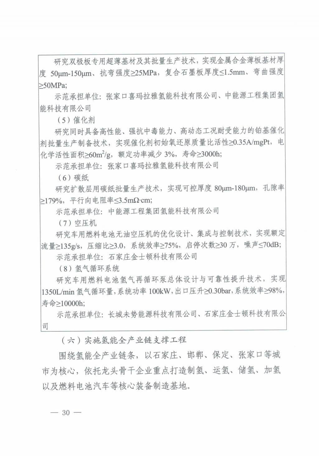 河北氫能“十四五”規劃：以雄安為核心，張家口為龍頭；100座站、1萬輛車、500億產值，擴大氫能在交通運輸、天然氣管道等領域的應用.jpg