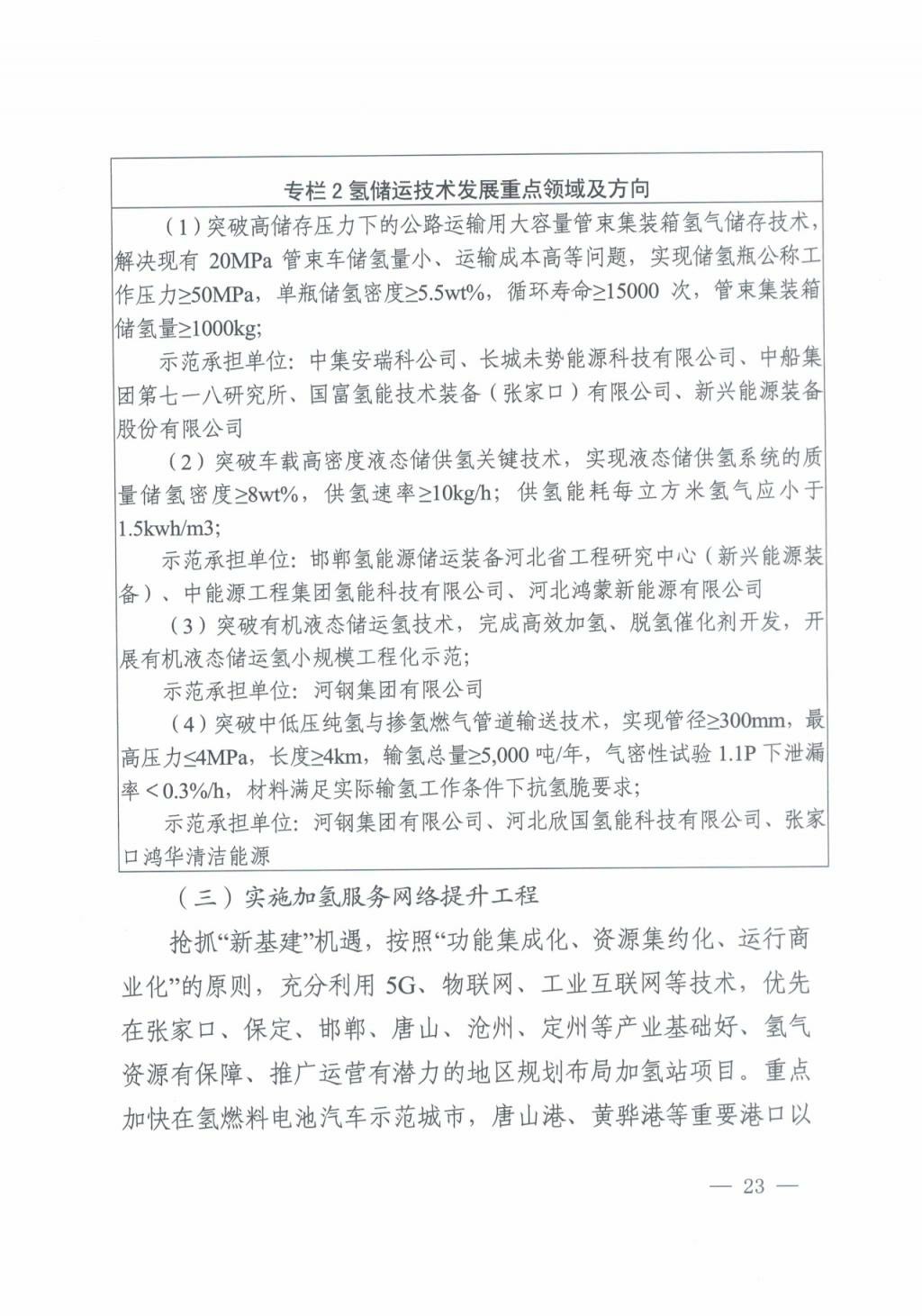 河北氫能“十四五”規劃：以雄安為核心，張家口為龍頭；100座站、1萬輛車、500億產值，擴大氫能在交通運輸、天然氣管道等領域的應用.jpg