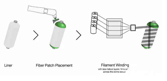復合材料儲氫瓶的成本和重量均可減少15%1.png