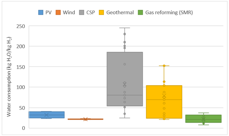 電解水制氫到底消耗多少水？