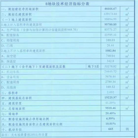 成都西部氫能產業園項目A、B地塊建設工可  成都西部氫能產業園項目A、B地塊建設工可