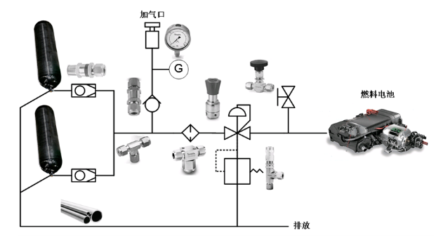 安全的車載供氫系統設計需要考慮哪些因素?.png 安全的車載供氫系統設計需要考慮哪些因素?.png