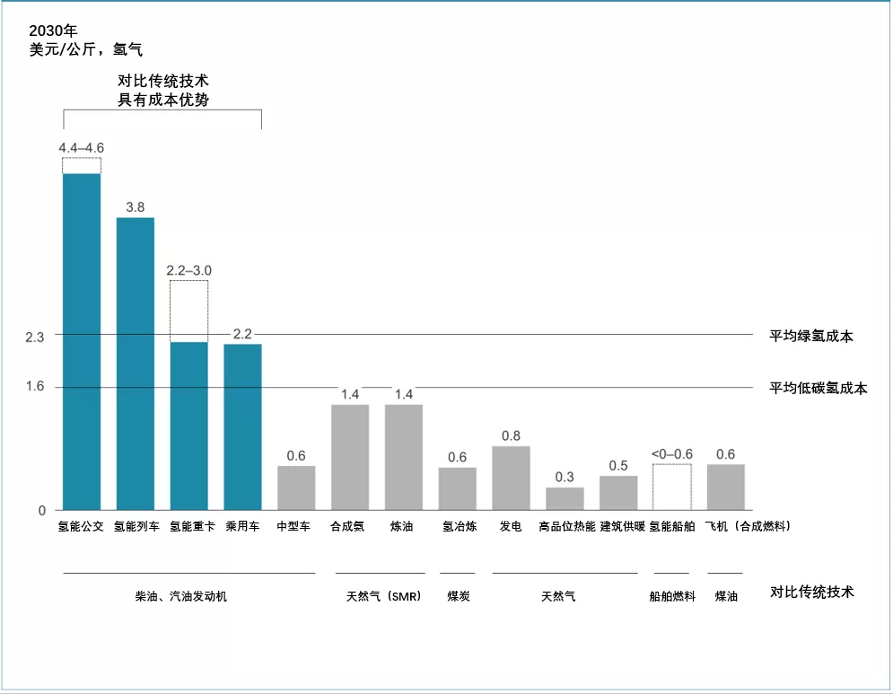 《全球氫能觀察2021》系列研究報告之四：全球氫能應用發展趨勢觀察.png