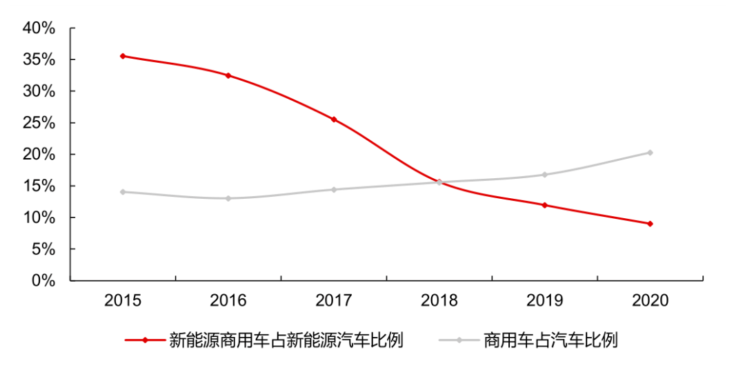 今天的氫燃料電池相當(dāng)于10年前的鋰電池.png 今天的氫燃料電池相當(dāng)于10年前的鋰電池.png