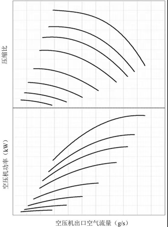 中國汽車工程學會正式發布《氫燃料電池發動機用離心式空氣壓縮機性能試驗方法》 中國汽車工程學會正式發布《氫燃料電池發動機用離心式空氣壓縮機性能試驗方法》