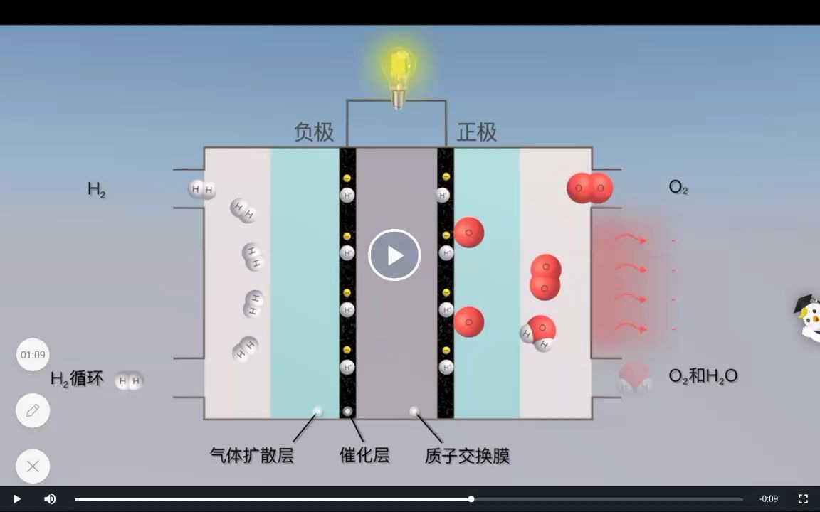 為什么氫能發電廠“將在能源轉型中發揮重要作用”？