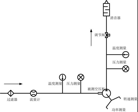 中國汽車工程學會正式發布《氫燃料電池發動機用離心式空氣壓縮機性能試驗方法》 中國汽車工程學會正式發布《氫燃料電池發動機用離心式空氣壓縮機性能試驗方法》