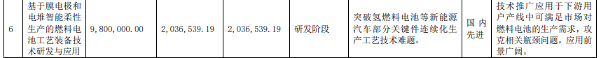 豪森股份建設氫燃料電池智能生產線，已應用于捷氫科技客戶項目.png