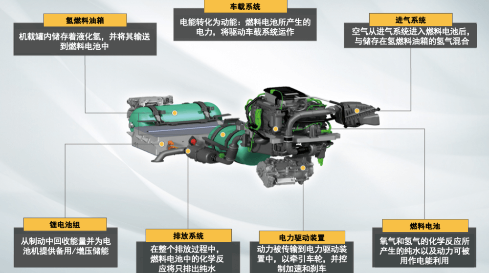 捷豹路虎開發(fā)新型路虎衛(wèi)士氫燃料電池原型車.png 捷豹路虎開發(fā)新型路虎衛(wèi)士氫燃料電池原型車.png