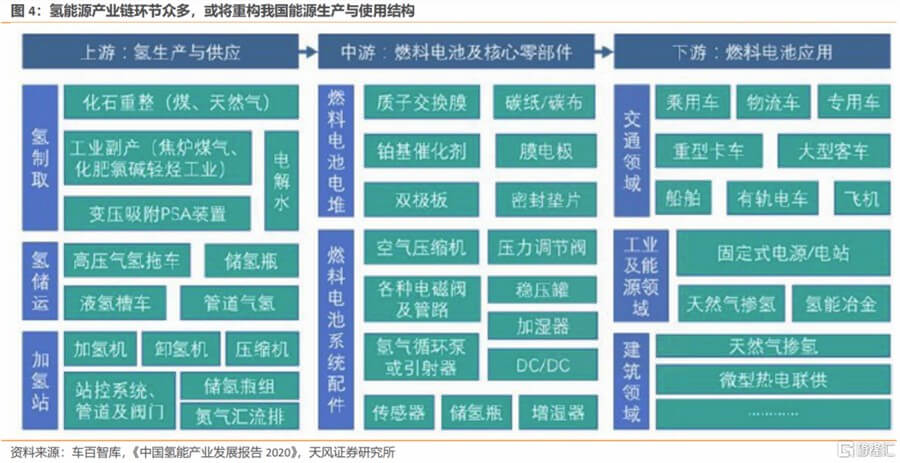 全球氫能競賽:聚焦政策預期不佳背后的戰略博弈.jpg 全球氫能競賽:聚焦政策預期不佳背后的戰略博弈.jpg