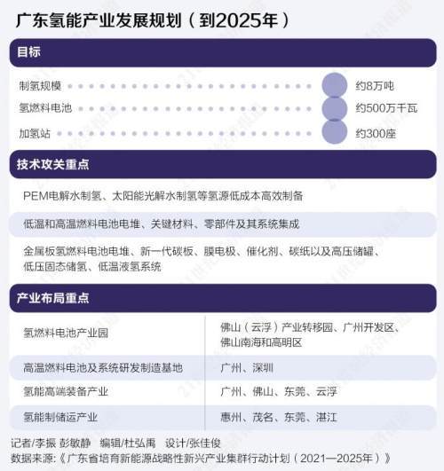 大灣區“氫”裝上陣:瞪羚抱團加速突破氫能高地產業.jpg 大灣區“氫”裝上陣:瞪羚抱團加速突破氫能高地產業.jpg