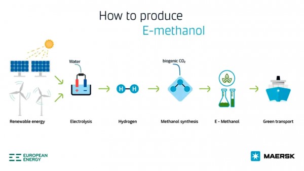 馬士基從氫獲得綠色甲醇.jpg