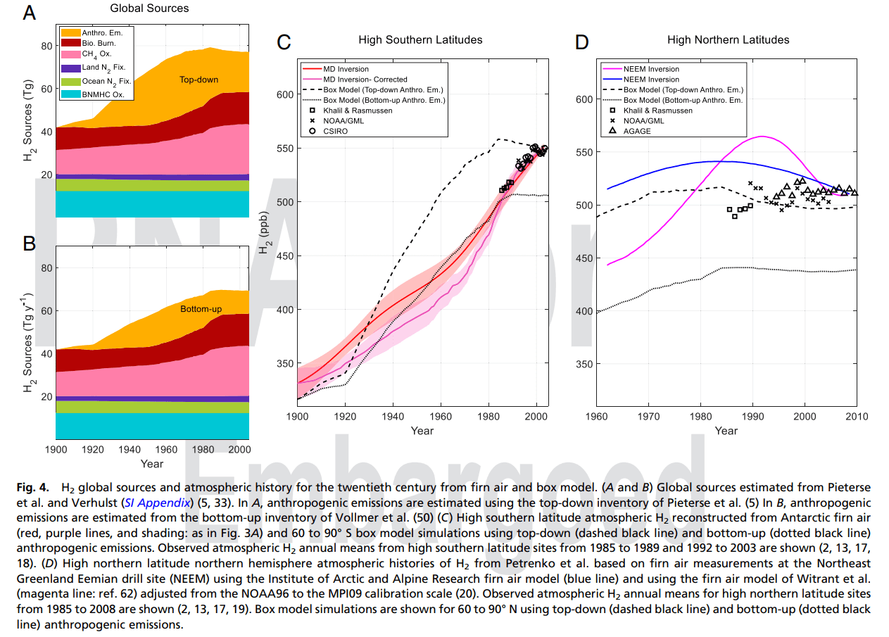 從南極冰蓋重建大氣歷史:過去150年氫氣含量增加了70%.png 從南極冰蓋重建大氣歷史:過去150年氫氣含量增加了70%.png