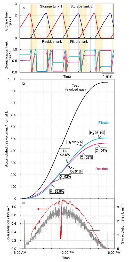 太陽光催化分解水制氫取得“大”突破.jpg 太陽光催化分解水制氫取得“大”突破.jpg