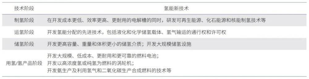 美國氫能戰略對我們有什么啟示？.jpg