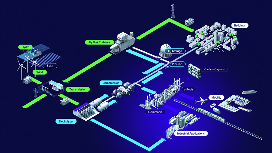 西門(mén)子能源:以綠色氫氣推動(dòng)全球能源轉(zhuǎn)型 西門(mén)子能源:以綠色氫氣推動(dòng)全球能源轉(zhuǎn)型