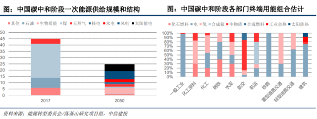 國家發改委對氫能產業進行了深入探討，新能源的又一條賽道潛力如何？.png