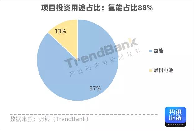 Q3氫電投資突破1347億元,多家企業(yè)獲億元融資.jpg Q3氫電投資突破1347億元,多家企業(yè)獲億元融資.jpg