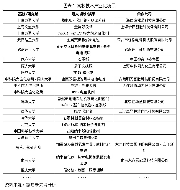 氫能產業投資重點領域及面臨的挑戰 氫能產業投資重點領域及面臨的挑戰