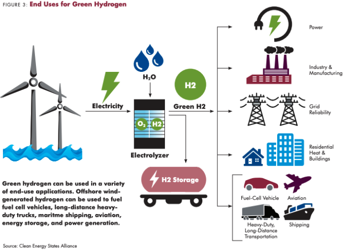 美國(guó)杰納西縣開始建設(shè)新的氫燃料生產(chǎn)設(shè)施 美國(guó)杰納西縣開始建設(shè)新的氫燃料生產(chǎn)設(shè)施