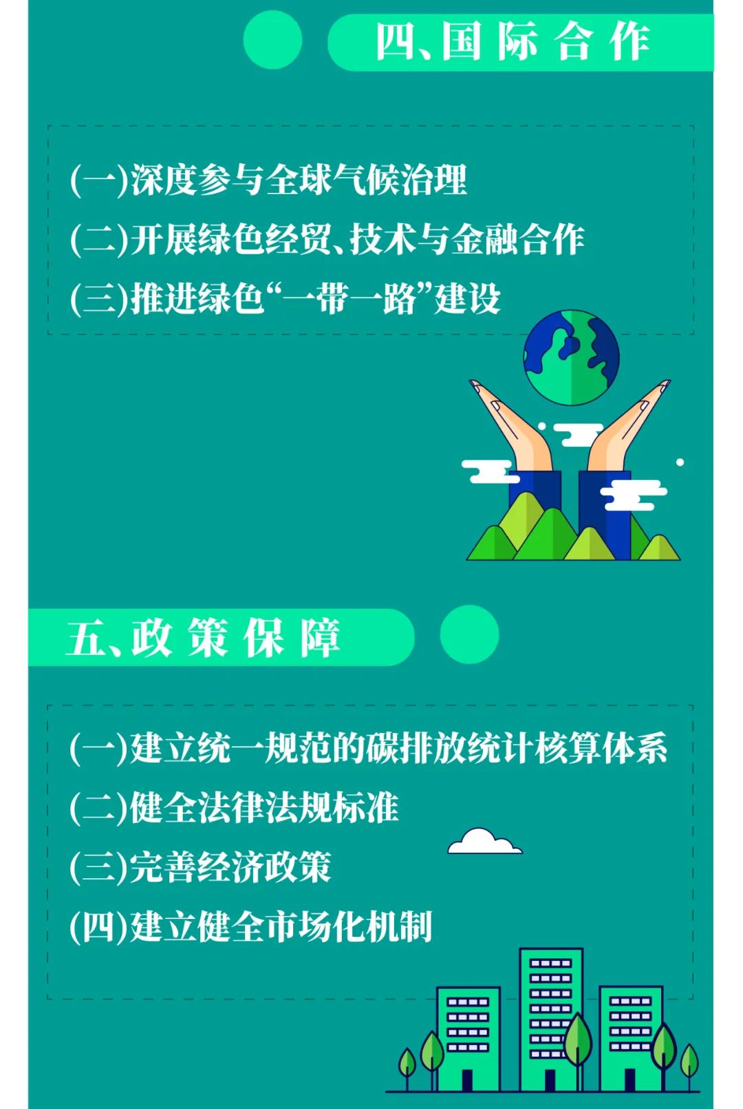 一圖讀懂2030年前碳達(dá)峰行動方案 一圖讀懂2030年前碳達(dá)峰行動方案
