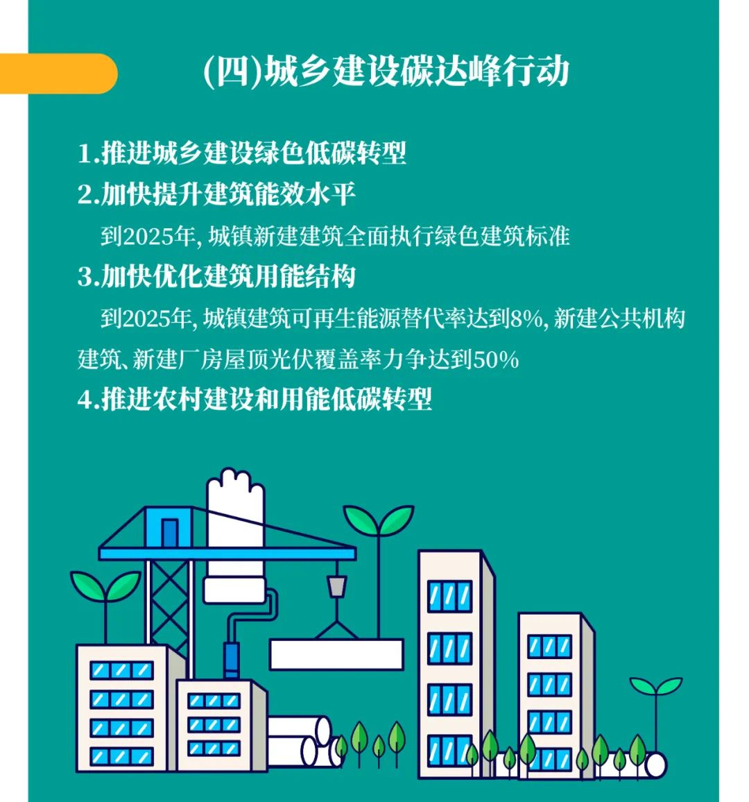 一圖讀懂2030年前碳達(dá)峰行動方案 一圖讀懂2030年前碳達(dá)峰行動方案