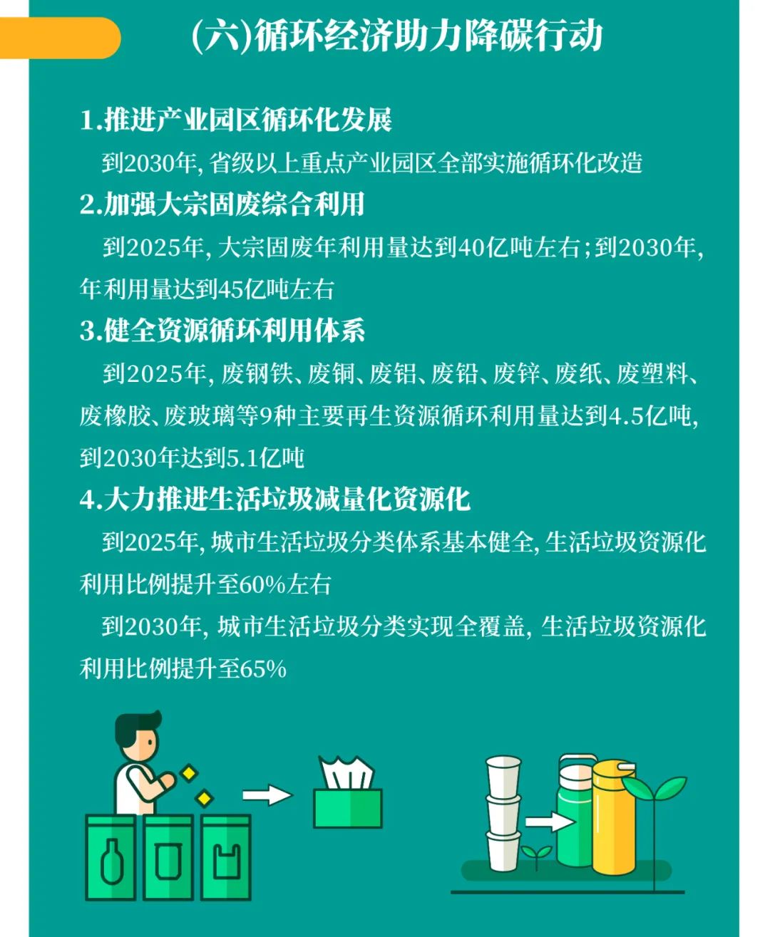 一圖讀懂2030年前碳達(dá)峰行動方案 一圖讀懂2030年前碳達(dá)峰行動方案