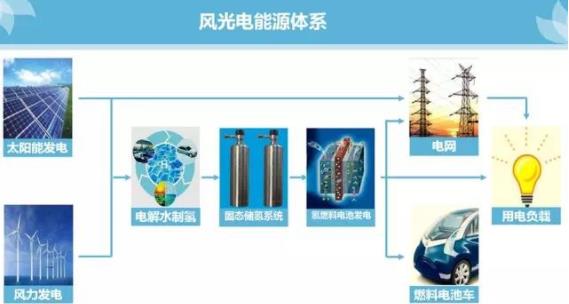 這一家固態儲氫公司使燃料電池汽車變得更加安全.jpg 這一家固態儲氫公司使燃料電池汽車變得更加安全.jpg