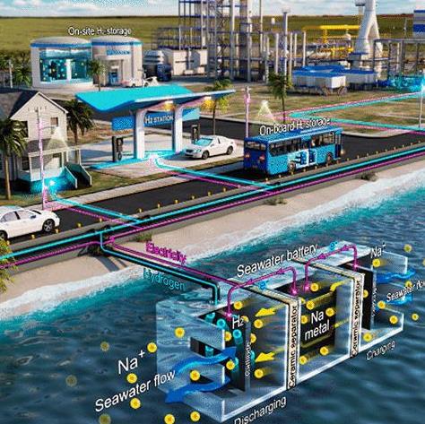 韓國的UNIST研究者們發展了新的利用海水儲存氫氣的方法.jpg 韓國的UNIST研究者們發展了新的利用海水儲存氫氣的方法.jpg