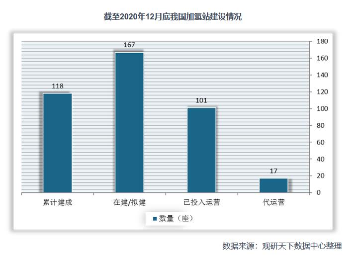 2021年中國氫能產業鏈上下游分析:以化石能源制氫技術為主,產業具有長期發展潛力.jpg 2021年中國氫能產業鏈上下游分析:以化石能源制氫技術為主,產業具有長期發展潛力.jpg