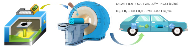 氫燃料汽車不需要直接裝氫,中科院3D打印制備車載甲醇重整制氫催化劑研究取得新進展.jpg 氫燃料汽車不需要直接裝氫,中科院3D打印制備車載甲醇重整制氫催化劑研究取得新進展.jpg