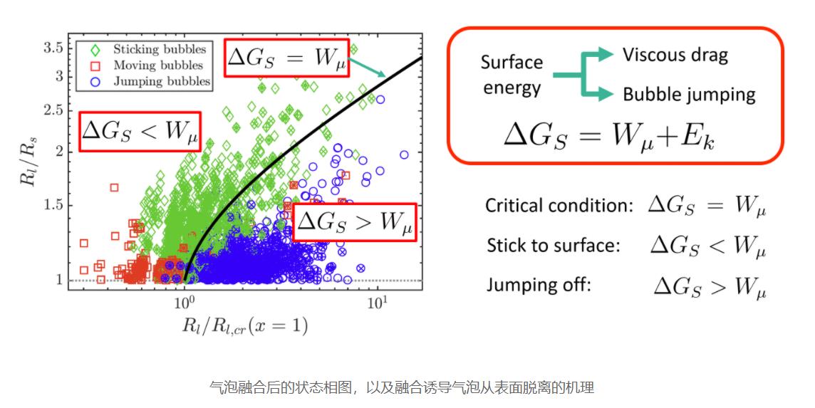 中國(guó)團(tuán)隊(duì)在氣泡相互作用方面取得重要進(jìn)展為促進(jìn)水解制氫等新能源技術(shù)的發(fā)展提供理論基礎(chǔ).jpg 中國(guó)團(tuán)隊(duì)在氣泡相互作用方面取得重要進(jìn)展為促進(jìn)水解制氫等新能源技術(shù)的發(fā)展提供理論基礎(chǔ).jpg