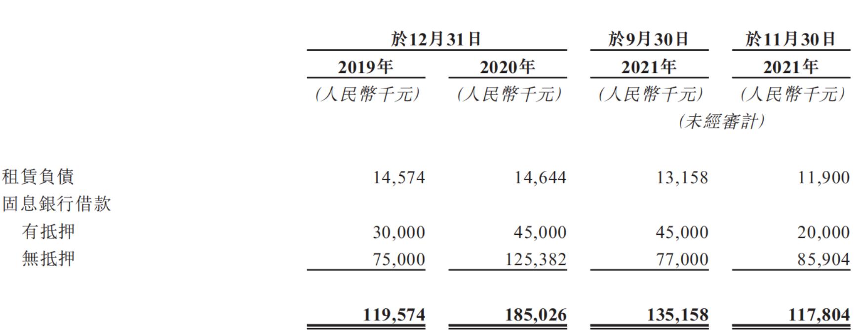 圖源:招股書.jpg 圖源:招股書.jpg