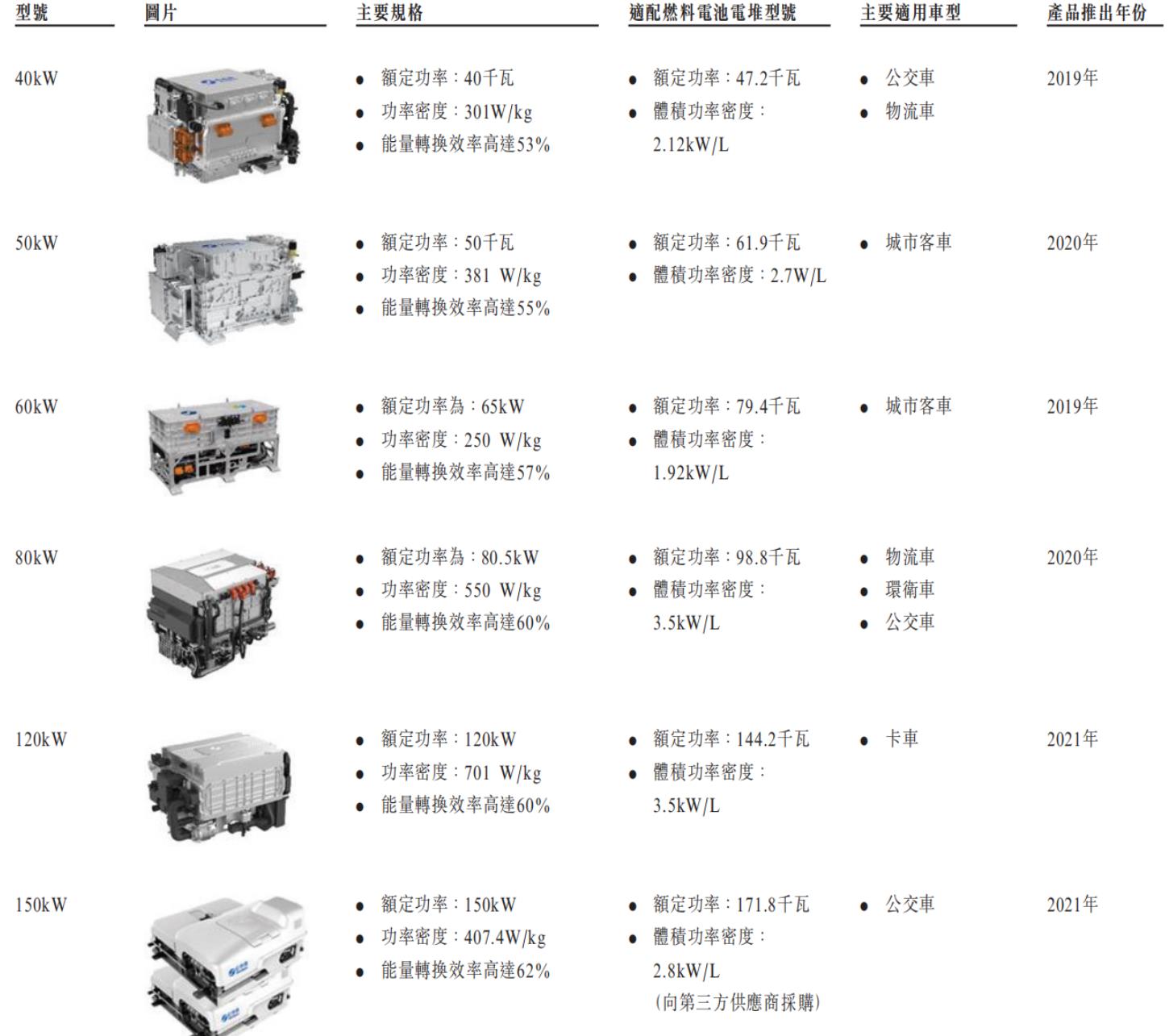 公司主要產品(部分) 圖源:招股書.jpg