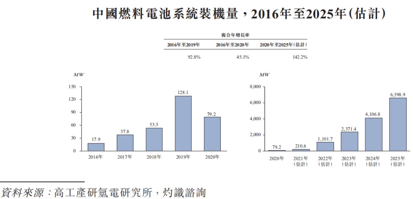 圖源:招股書.jpg 圖源:招股書.jpg