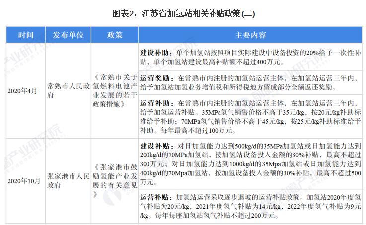 圖2:江蘇省加氫站相關補貼政策(2).jpg