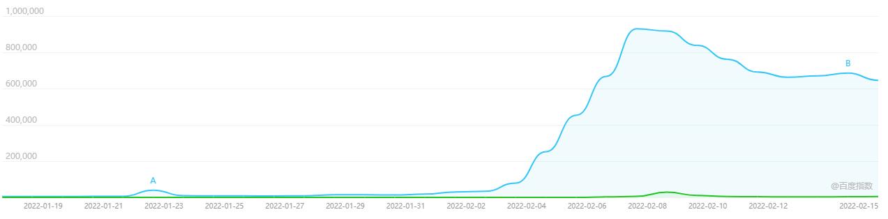除了冰墩墩,冬奧會(huì)還帶火了“氫能”,一文科普“已上市”的氫燃料汽車有哪些?.jpg 除了冰墩墩,冬奧會(huì)還帶火了“氫能”,一文科普“已上市”的氫燃料汽車有哪些?.jpg
